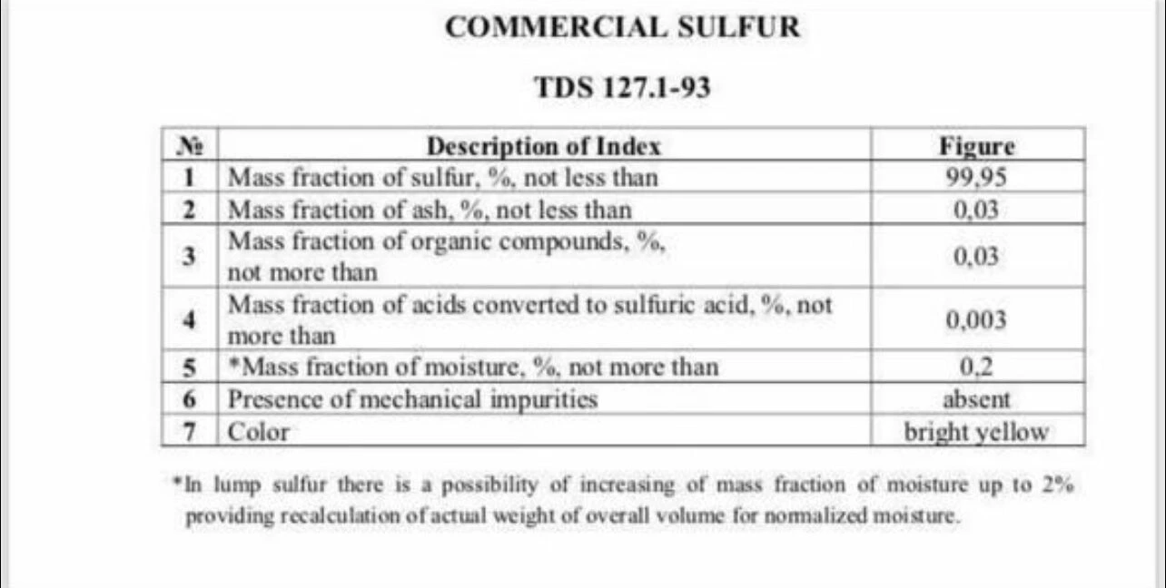 Sulfur production