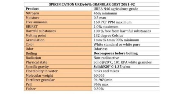 Sulfur fertilizer